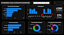 be your data analyst, tableau and power bi dashboard developer