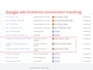 setup google analytics 4,ecommerce tracking, meta pixel,capi and server side GTM