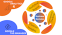 setup audit google ads adwords PPC campaign for highly profitable local business