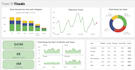 analyze and visualize data with excel, power bi and sql