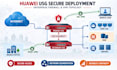 configure and troubleshoot huawei usg firewall and VPN