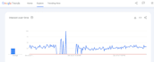 ranked your website on google