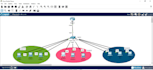 do cisco packet tracer, ccna, ccnp, gns3 and computer networking tasks