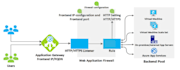 provide middleware and cloud infrastructure solutions