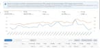 amazon PPC campaigns optimization