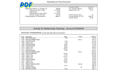 convert PDF, image, and scanned documents to excel or word