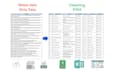 format, clean, arrange, combine, and divide excel data