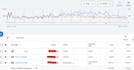 setup and manage your google ads ppc campaigns