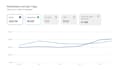 run profitable pinterest ads campaign