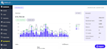 do amazon to ebay dropshipping through zik analytics tool