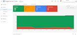 fix google merchant center suspension and misrepresentation