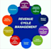 do medical billing ,simple practice billing and wound care billing