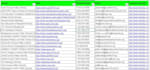 provide any business and linkedin leads by web research