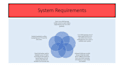 design iot products and systems