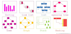 do data structure and algorithm tasks urgently