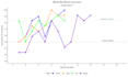 do all statistical data analysis using r,stata,python,spss,