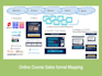 review your online course marketing funnel and simplify your path to more sales