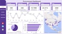 do excel and dashboard, pivot, chart and graph