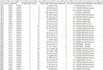 do data conversion from PDF, text and image to excel format