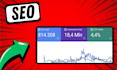 do wordpress yoast SEO on page optimization