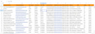 do targeted b2b lead generation for any industry
