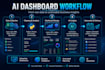 build ai powered dashboards and business intelligence reports