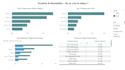 create a power bi dashboard for sales and profit analysis