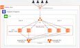 design, configure and optimize your alibaba cloud setup
