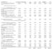 do xactimate and symbility estimates