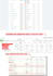 setup or fix meta facebook pixel server side conversion API tracking