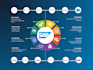 develop and customize sap business one add ons and integrations
