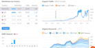 find profitable keywords for your website