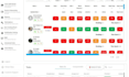 add integrations to mern apps