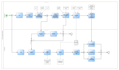 create professional bpmn and process flows in signavio