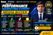 be expert monthly meta facebook google tiktok ads manager, marketing specialist