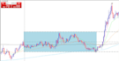 help you develop a profitable trading strategy