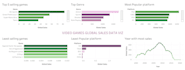 do data forecast, prediction and decision making