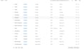 erpnext customization, automation,third partyapi integration
