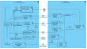do uml diagram, class, use case, activity, sequence, flowchart, dfd, erd