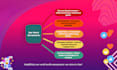do social media scheduling with custom canva designs