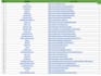 700 manual high authority SEO profile backlinks