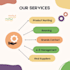 be your expert amazon fba wholesale VA in UK market