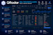 do qradar siem administration, integrations and upgradation
