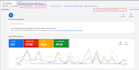 setup and manage google ads, ppc campaign, search ads with conversion tracking