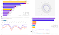 create animated data visualization, animated plot, 3d map, bar chart