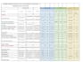 do all accounting and finance related assignment and report