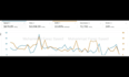 setup, manage, and optimize amazon fba PPC campaigns and advertising ads
