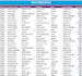 do expert microsoft excel for advanced data solutions