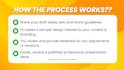 do powerpoint slides redesign, powerpoint deck design, business presentation