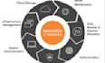 provide the IT support server admin network infrastructure